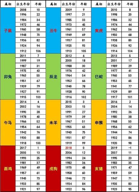 91年次屬什麼|生肖、歲次、年代歸類對照 – 民國元年 至 民國120年 